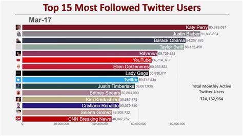 twitter pornstars|Top 20: Pornstars Twitter Accounts by Followers (2024)